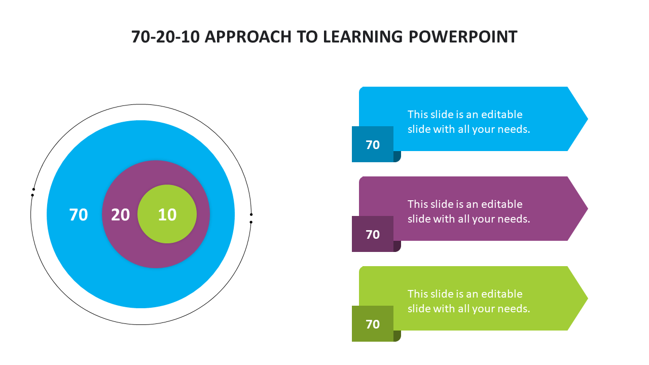 Effective 70-20-10 Approach To Learning PowerPoint Slide